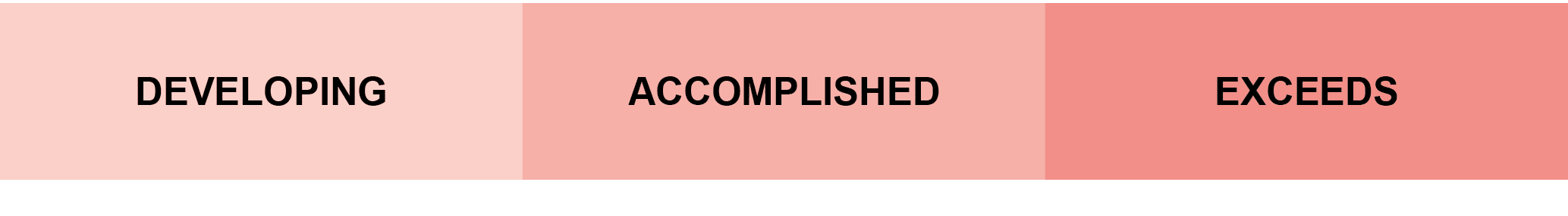 Developing,Accomplished,Exceeds