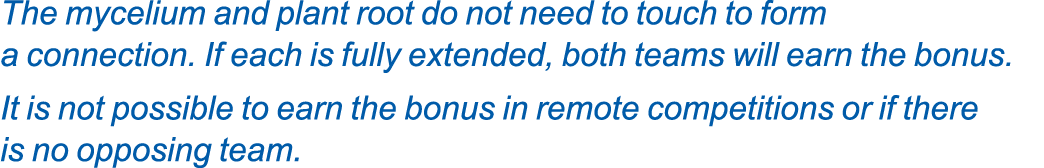 The mycelium and plant root do not need to touch to form a connection. If each is fully extended, both teams will ear...